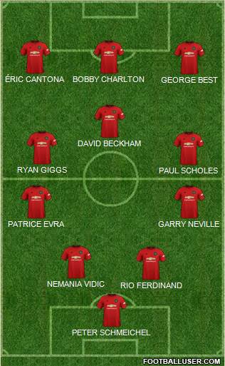 Manchester United Formation 2021