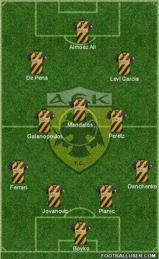 AEK Athens Formation 2021