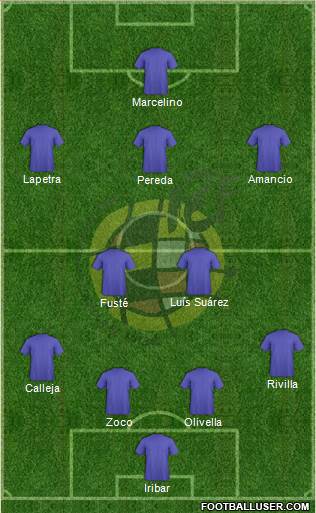 Spain Formation 2021