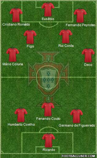 Portugal Formation 2021