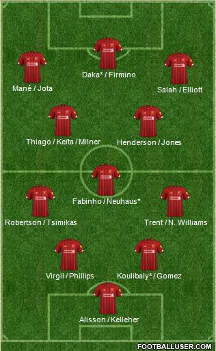 Liverpool Formation 2021
