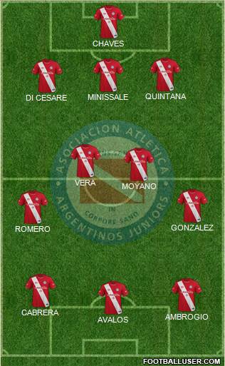 Argentinos Juniors 3-4-3 football formation