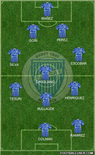 Godoy Cruz Antonio Tomba 4-3-1-2 football formation