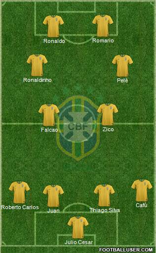 Brazil Formation 2021