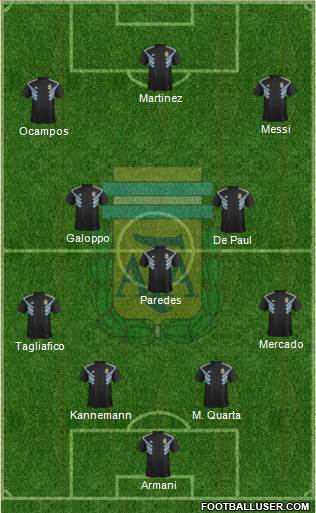 Argentina Formation 2021