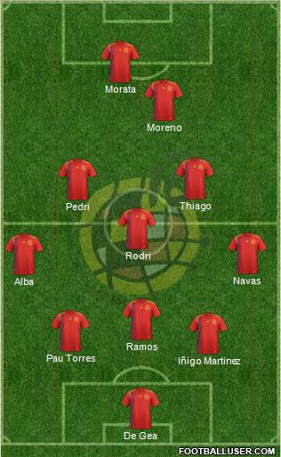 Spain Formation 2021