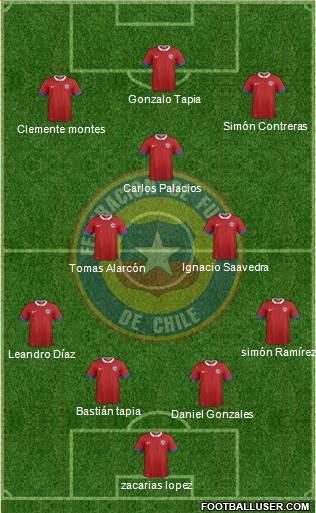 Chile Formation 2021