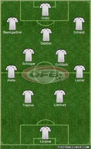 Austria Formation 2021