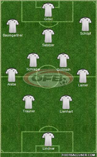 Austria Formation 2021