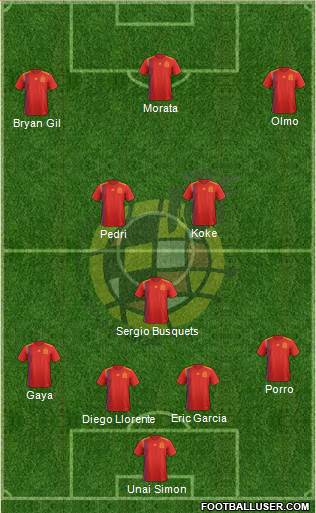 Spain Formation 2021