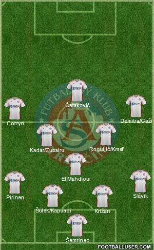 AS Trencin Formation 2021