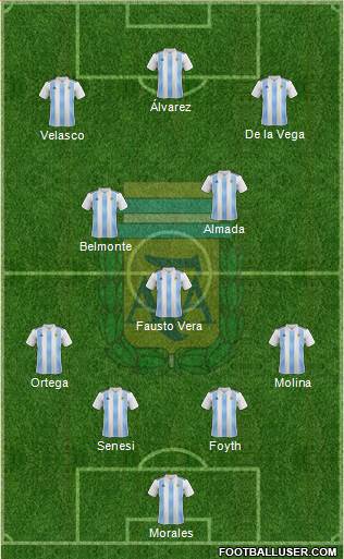 Argentina Formation 2021