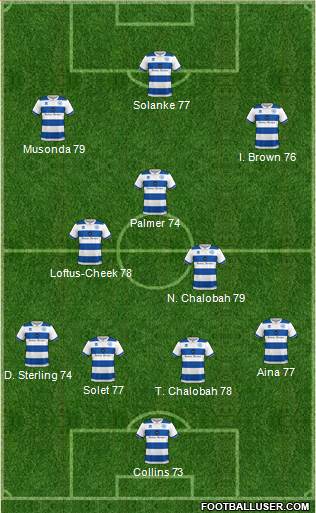 Queens Park Rangers football formation