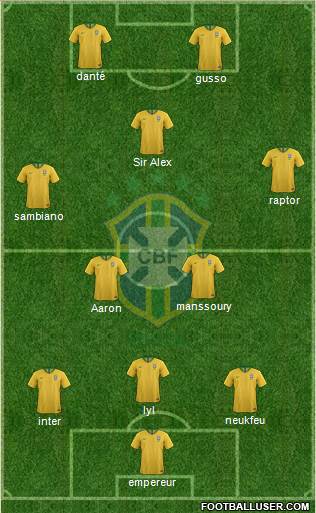 Brazil Formation 2021