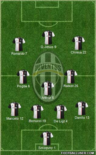 Juventus Formation 2021