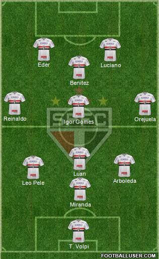 São Paulo FC Formation 2021