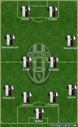 Juventus Formation 2021