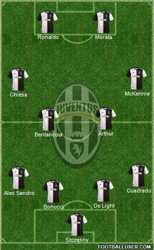 Juventus Formation 2021