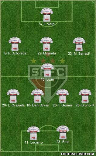 São Paulo FC Formation 2021
