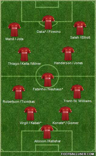 Liverpool Formation 2021