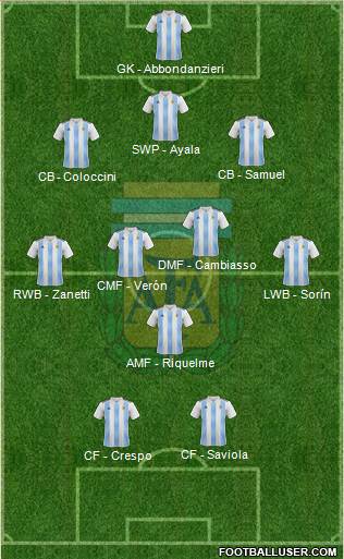 Argentina Formation 2021