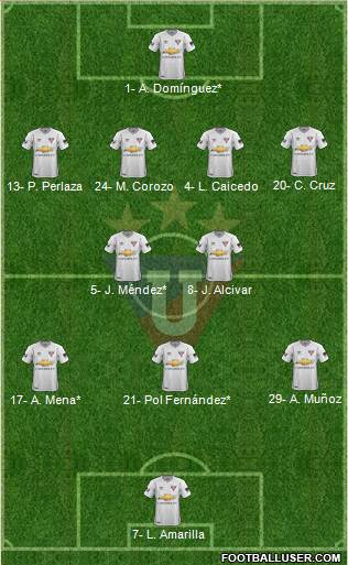 LDU de Quito Formation 2021
