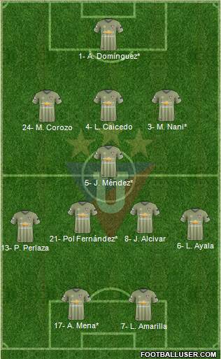 LDU de Quito Formation 2021