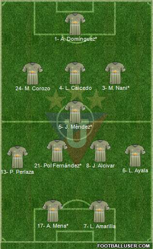 LDU de Quito football formation