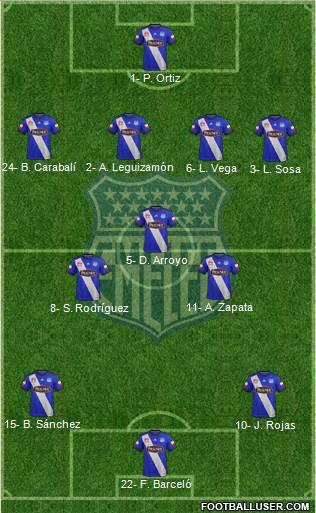 CS Emelec football formation