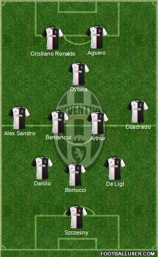 Juventus Formation 2021