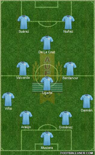 Uruguay Formation 2021