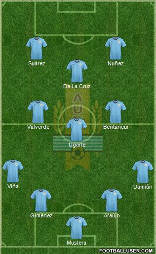 Uruguay Formation 2021