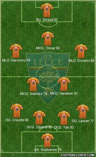 Lecce Formation 2021