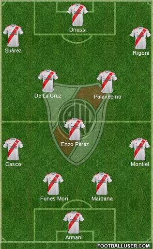 River Plate Formation 2021