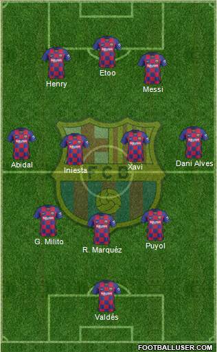 F.C. Barcelona Formation 2021