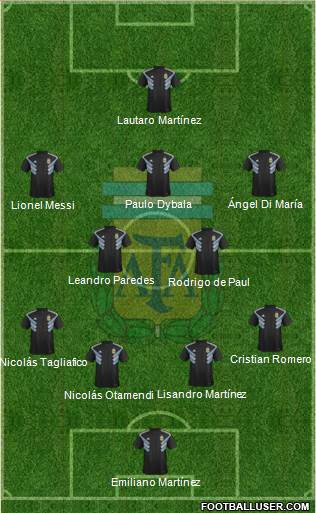 Argentina Formation 2021