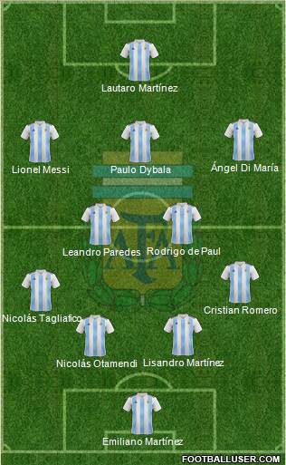 Argentina Formation 2021