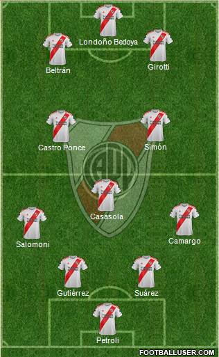 River Plate Formation 2021