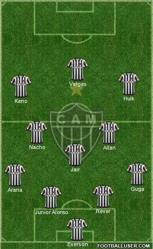 C Atlético Mineiro Formation 2021