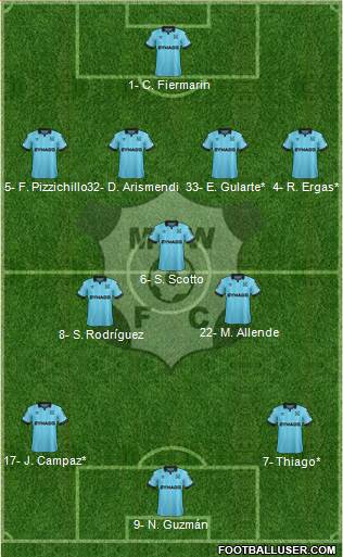 Montevideo Wanderers Fútbol Club Formation 2021