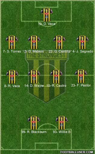 FC The Strongest Formation 2021