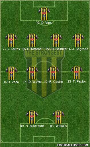 FC The Strongest 4-4-2 football formation