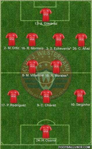 C Jorge Wilstermann Formation 2021