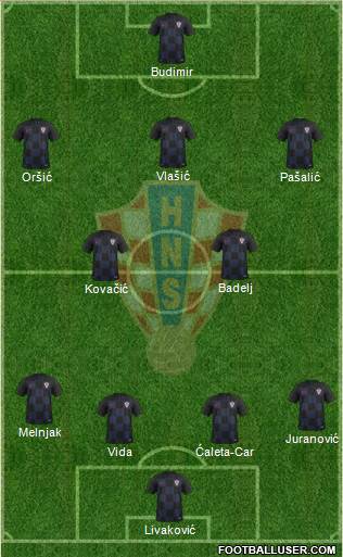 Croatia Formation 2021