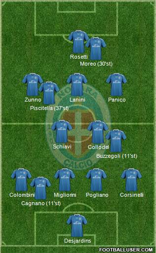 Novara Formation 2021
