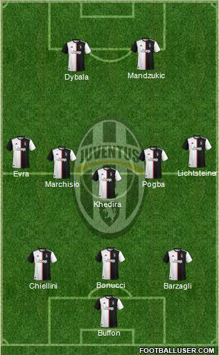 Juventus Formation 2021