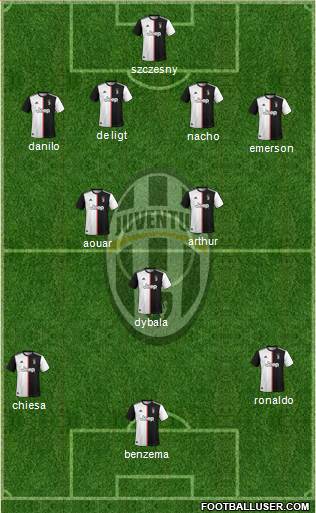Juventus Formation 2021