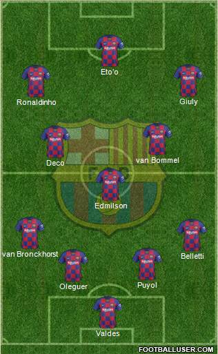 F.C. Barcelona Formation 2021