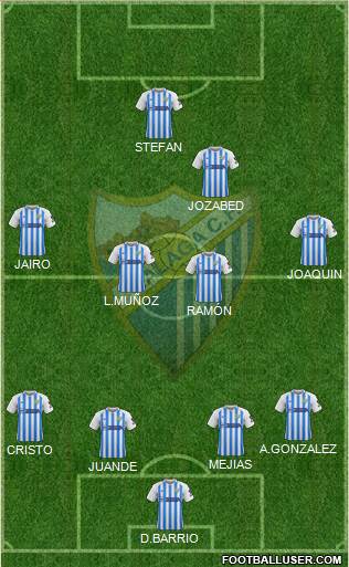 Málaga C.F., S.A.D. Formation 2021