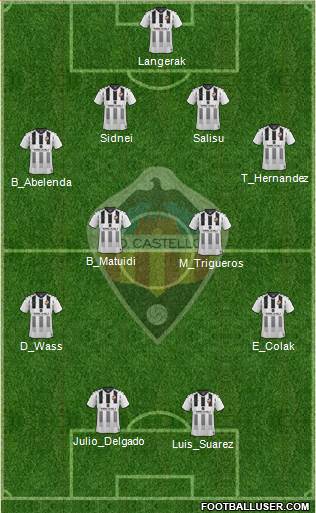 C.D. Castellón S.A.D. Formation 2021